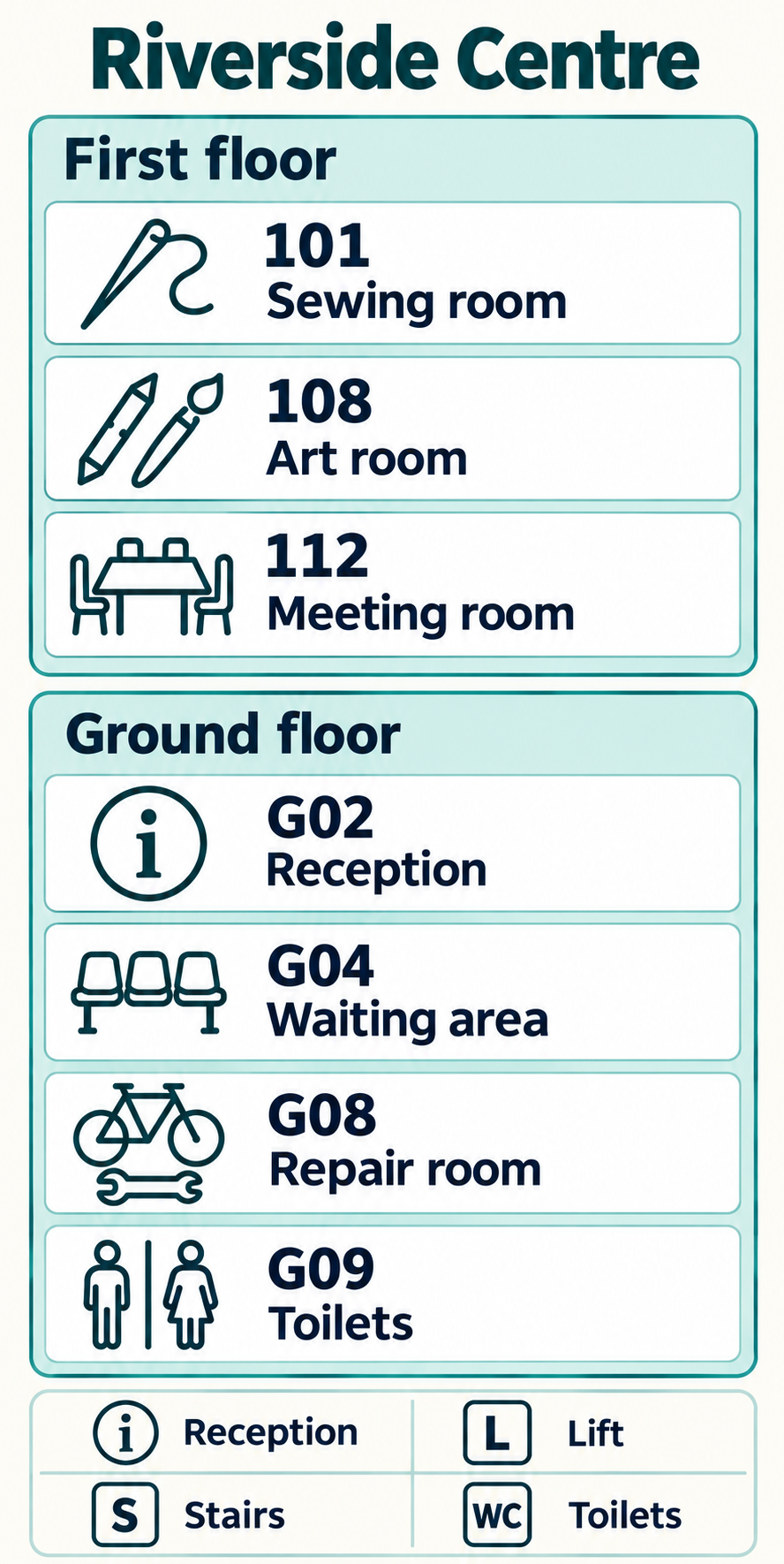 Ordinary Riverside Centre directory before temporary updates: first floor 101 Sewing room, 108 Art room, 112 Meeting room; ground floor G02 Reception, G04 Waiting area, G08 Repair room and G09 Toilets. Check the separate notices for today’s changes.