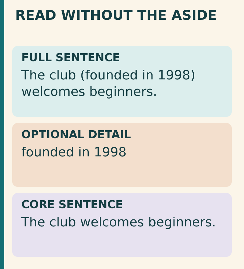 Removing founded in 1998 from The club welcomes beginners leaves a complete main sentence.