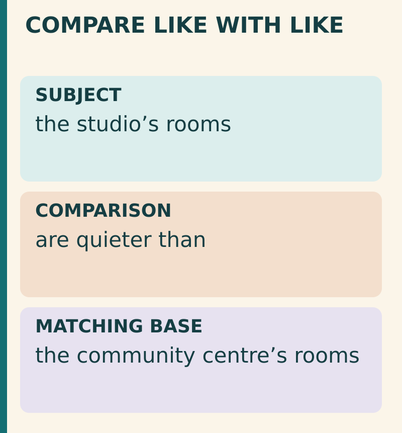 The proposal’s list items line up to reveal matching or mismatched forms.