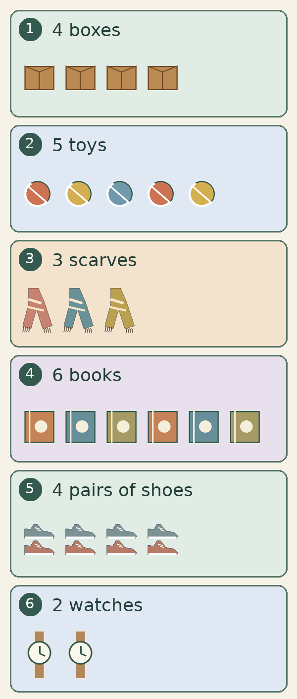 Six numbered groups show four boxes, five toy balls, three fringed scarves, six books, four pairs of shoes and two watches.