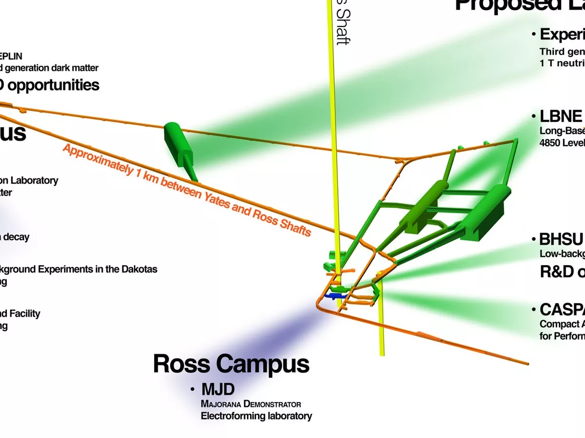 Representative image: diagram of the former Homestake gold mine and laboratory's spaces nearly a mile underground