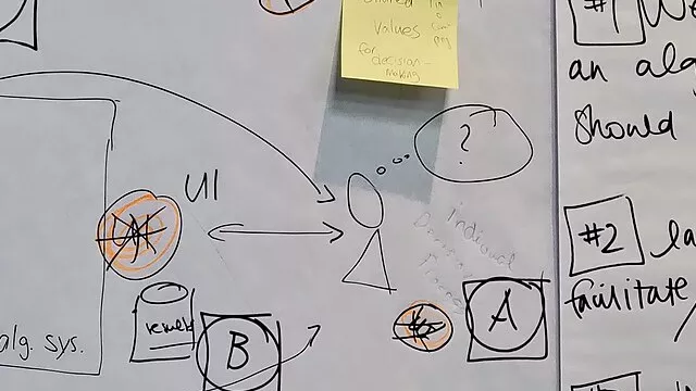 Representative image: A poster sheet is presented with a diagram of the points in an algorithm's development where participation would be relevant. Shared value identification, decision process design, algorithmic UI design, labeled data gath