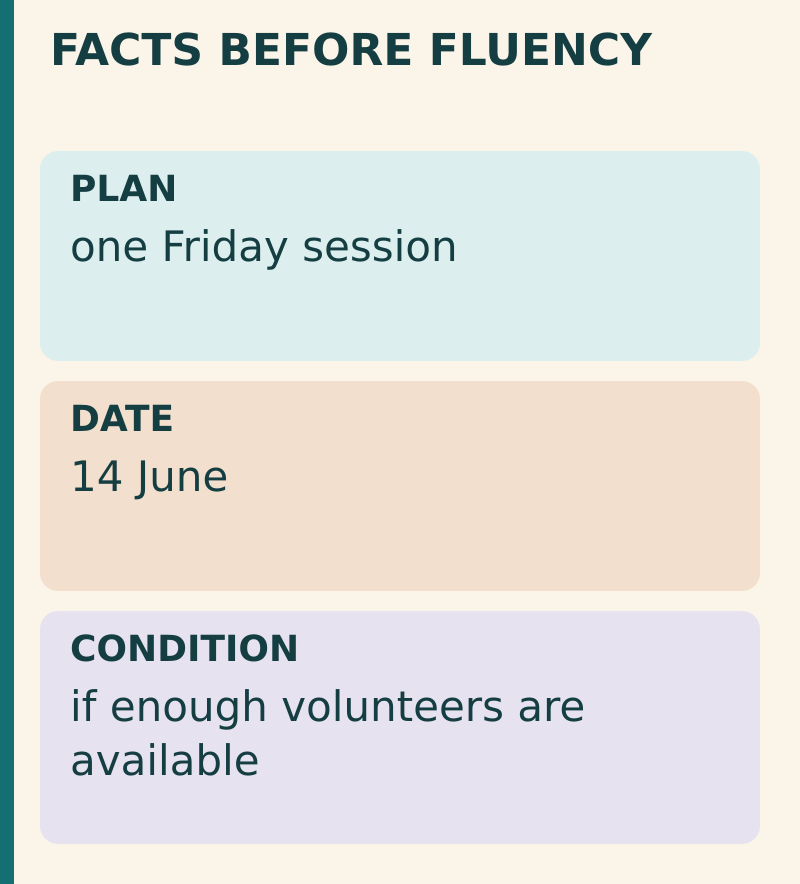 Facts before fluency. Text equivalent: PLAN: one Friday session; DATE: 14 June; CONDITION: if enough volunteers are available.
