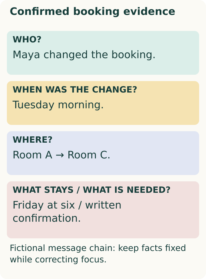 Agent: Maya. Change day: Tuesday. Original room: A. Replacement: C. Workshop remains Friday at six. Needed item: written confirmation. A cleft moves focus but must not alter these facts.