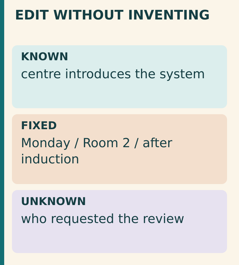 Edit without inventing. Text equivalent: KNOWN: centre introduces the system; FIXED: Monday / Room 2 / after induction; UNKNOWN: who requested the review.