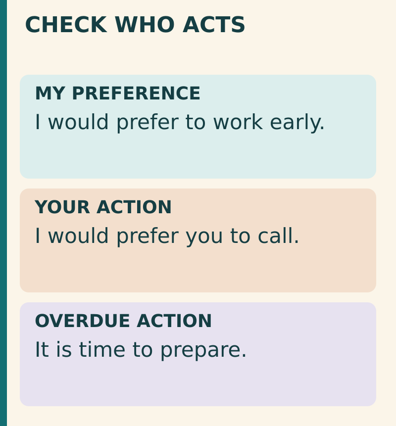 Check who acts. Text equivalent: MY PREFERENCE: I would prefer to work early; YOUR ACTION: I would prefer you to call; OVERDUE ACTION: It is time to prepare.