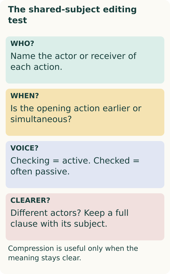 Who? → Time? → Voice? → Clarity? Asha checks / Asha unlocks: Having checked the list, Asha unlocked the door. Asha waits / visitors arrive: While Asha waited, the visitors arrived. Keep the full clause when the actors differ.