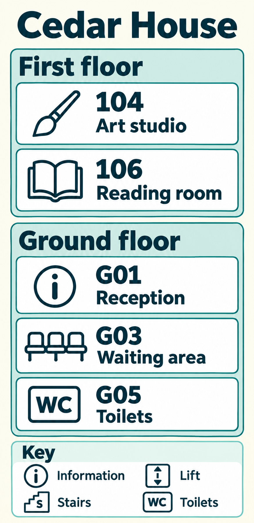 Ordinary Cedar House directory before temporary updates: first floor 104 Art studio and 106 Reading room; ground floor G01 Reception, G03 Waiting area and G05 Toilets. Large labels and symbols are grouped by floor.