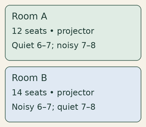 Two room cards compare capacities and quiet hours while showing that both rooms have projectors.